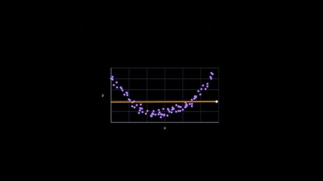 Nonlinear Misfit Regression Diagnostic Animation Clean No Text Alpha Channel 4K
