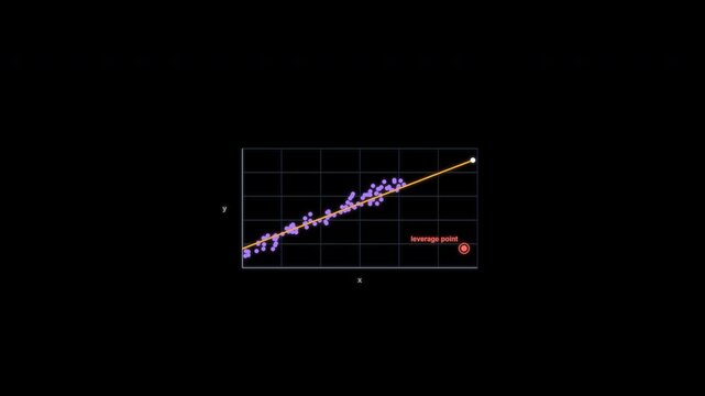 Outlier Leverage Regression Diagnostic Animation Clean No Text Alpha Channel 4K