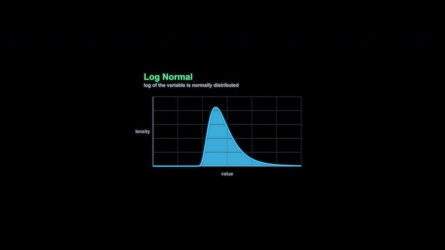 Log Normal Statistical Distribution Animation Labeled Alpha Channel 4K