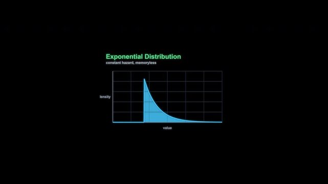 Exponential Distribution Statistical Distribution Animation Labeled Alpha 4K