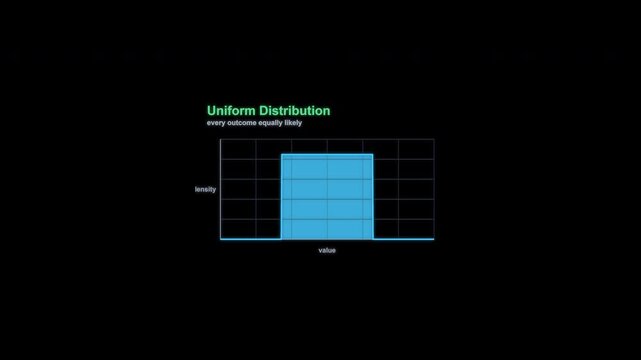 Uniform Distribution Statistical Distribution Animation Labeled Alpha Channel 4K