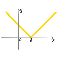 Minimalist vector graph of the absolute value function y equals mod x minus b. The yellow V-shaped plot is horizontally shifted right on grey coordinate axes © ioanna_alexa