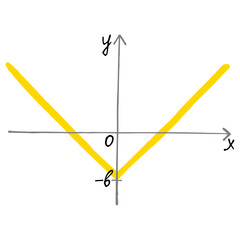 Clean vector illustration of absolute value function graph shifted vertically down on a transparent background. Yellow V-shaped plot cuts y axis at minus b © ioanna_alexa