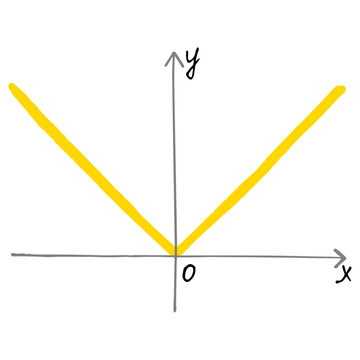 Minimalist vector illustration of absolute value function graph y equals x with yellow V-shaped line on coordinate axes over white background
