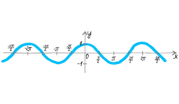 Clean vector illustration of cosine function graph on a transparent background. Light blue cos wave plot crosses y axis at the maximum point of one