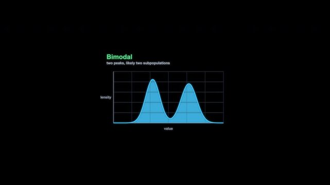 Bimodal Statistical Distribution Animation Labeled Alpha Channel 4K