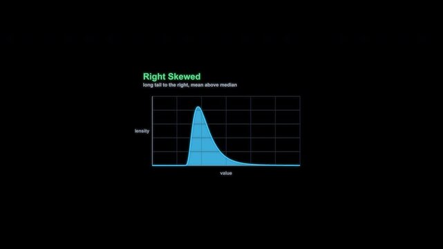 Right Skewed Statistical Distribution Animation Labeled Alpha Channel 4K
