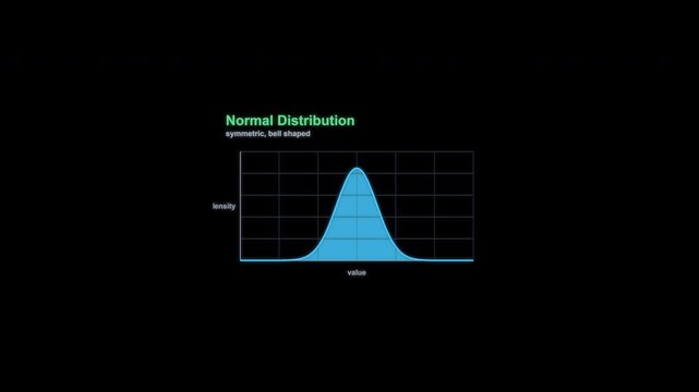 Normal Distribution Statistical Distribution Animation Labeled Alpha Channel 4K