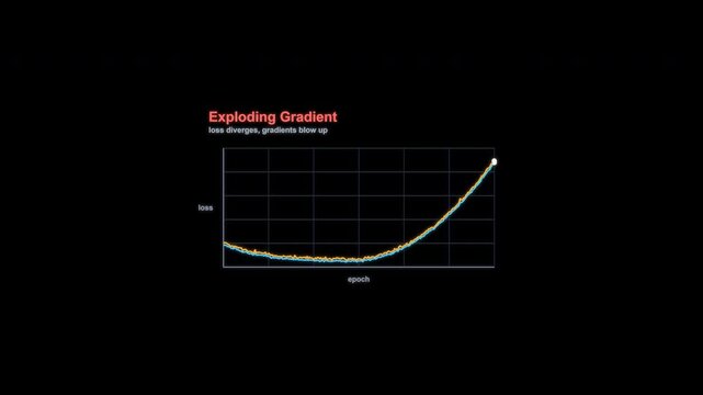 Exploding Gradient Machine Learning Loss Curve Animation Labeled Alpha 4K