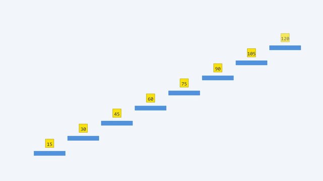 Animated progress steps chart with incremental numerical data growth for business growth and success visualization animation 4k