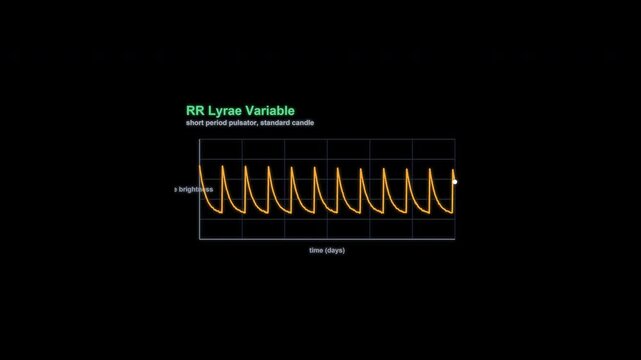 RR Lyrae Variable Astronomical Light Curve Animation Labeled Alpha Channel 4K