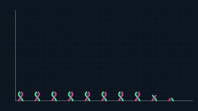 Dna helix replication animation: biological cell division and genetic sequencing process 4k genetics