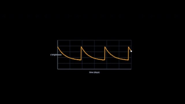 Cepheid Variable Astronomical Light Curve Animation Clean No Text Alpha 4K