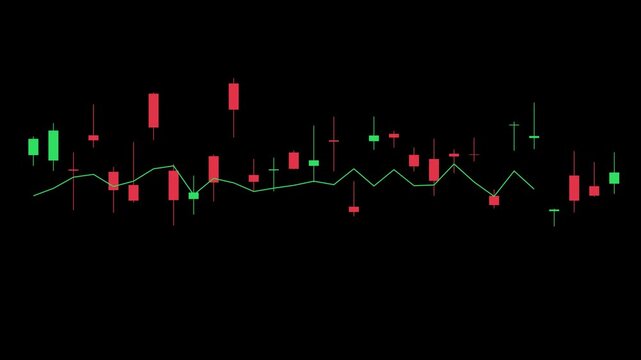 Financial candlestick chart animation with moving average line for stock market analysis and trading data visualization on 4k black background