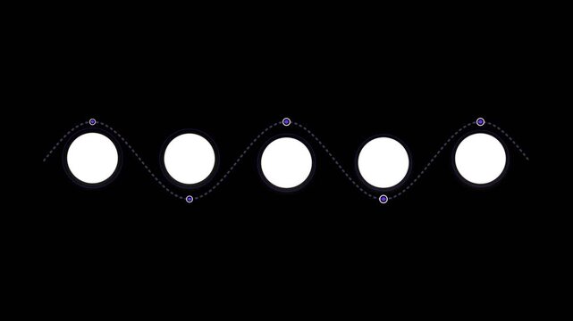 Sine wave animation with white circles moving along a dashed line path
