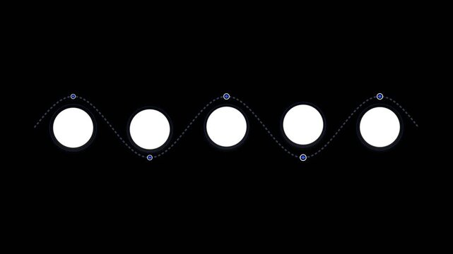 Sine wave animation with white circles moving along a dashed path