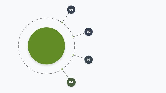Circular infographic diagram with four numbered points and central green circle