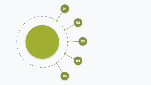 Infographic circle diagram with five numbered steps and central green focal point