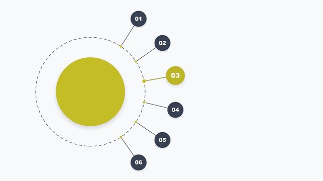 Infographic circle diagram with six numbered steps and yellow central core