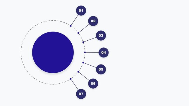 Circular process infographic with seven numbered steps and a central blue circle