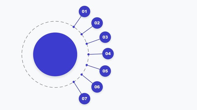 Circular infographic diagram with seven numbered steps and central blue circle
