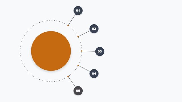 Circular infographic diagram with five numbered points and central orange circle