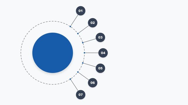 Circular infographic diagram with seven numbered points and central blue circle