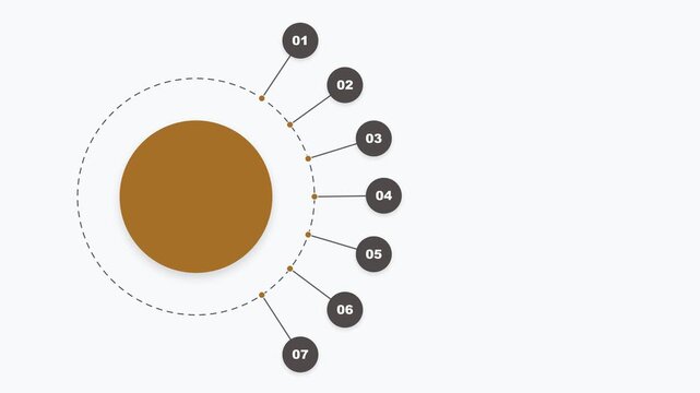 Infographic circle diagram with seven numbered steps and central golden space