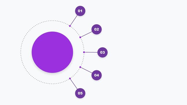 Circular infographic diagram with five numbered points and purple center circle