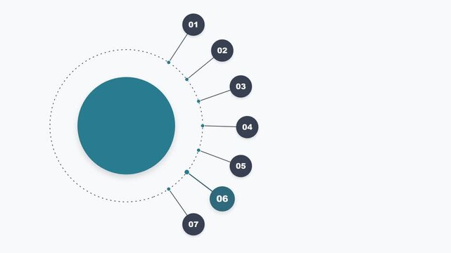 Circular infographic diagram with seven numbered points and central blue circle