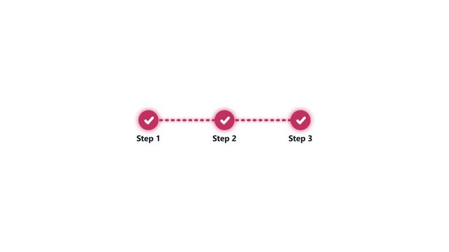 Three step process timeline with checkmark icons and dotted line connection