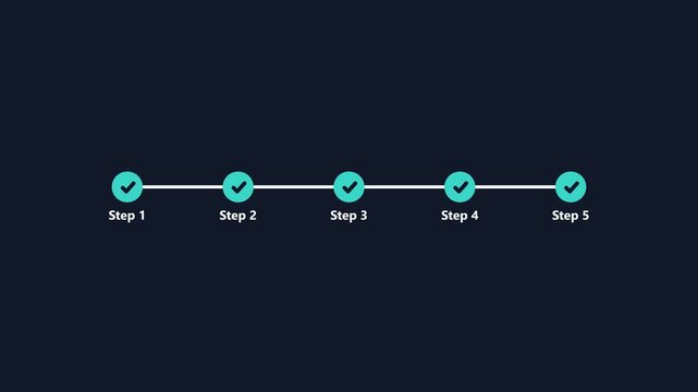 Process timeline progress bar with five steps and checkmark icons