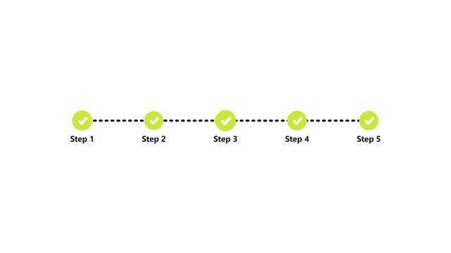 Process steps timeline with five green checkmark icons and dashed line