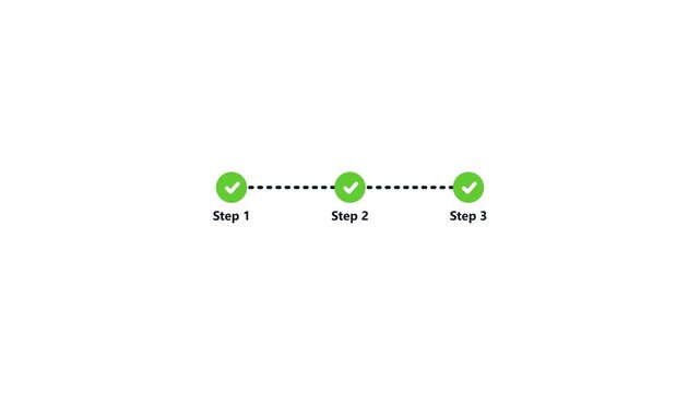 Three step process timeline with green checkmark icons and dotted line