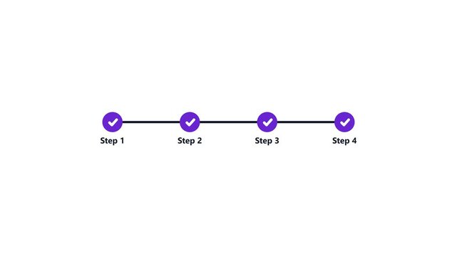Step by step progress bar animation with four purple checkmark icons