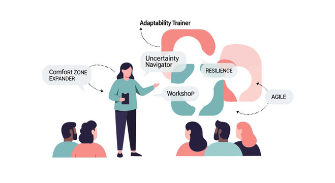 Business Workshop: Adaptability, Resilience, and Uncertainty Navigation for Agile Growth