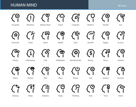Human Mind Brain Psychology Thinking Icon Set