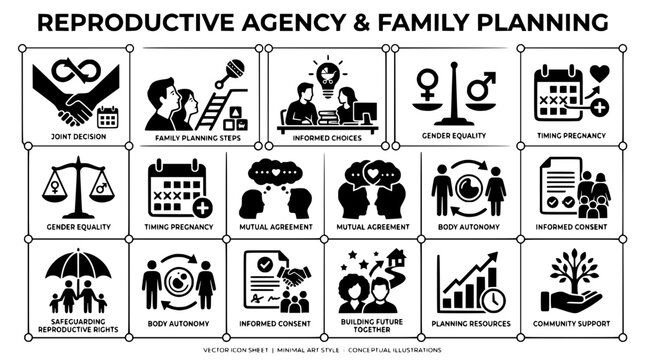 Reproductive Agency & Family Planning Icons: Decision, Autonomy, Consent, Equality