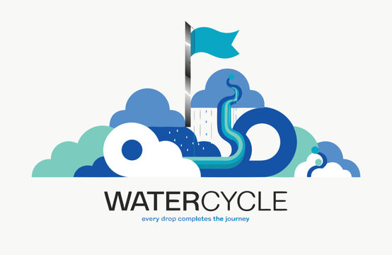 Abstract water cycle concept with clouds and flowing water stream watercycle environment illustration abstract