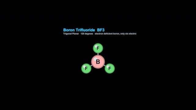 Boron Trifluoride BF3 Ball And Stick Model Animation Labeled Alpha Channel 4K