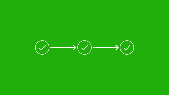 Abstract a beautiful new 3 step process with check mark icon animation.Step-by-step process icon with check mark animation on green background.