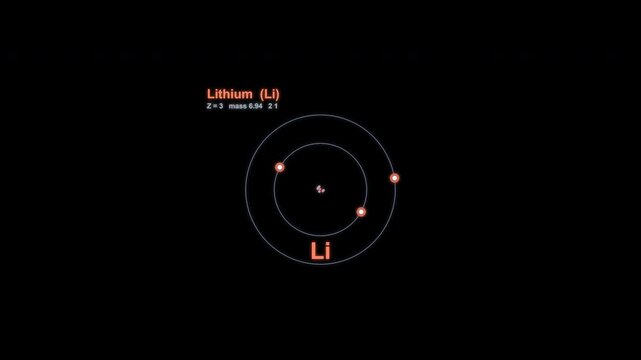 Lithium Li Bohr Atom Model Animated Overlay Alpha Channel 4K