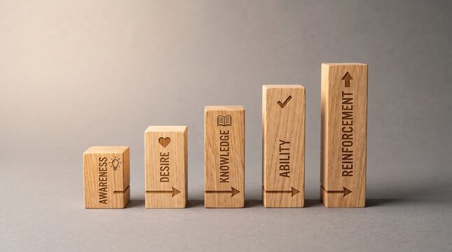 Wooden blocks of increasing height representing the ADKAR change management model for business and organizational leadership concept