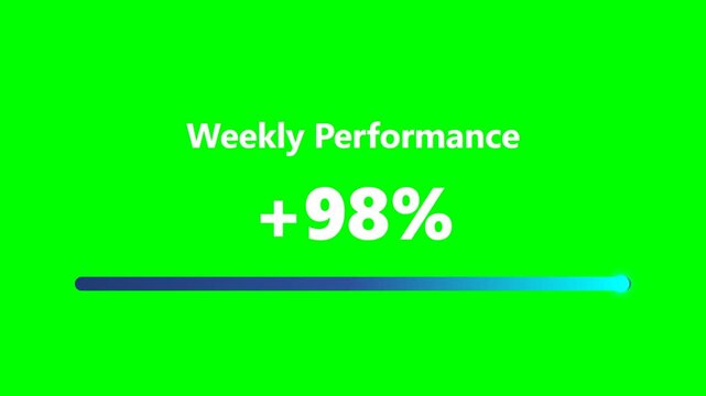 Weekly performance bar showing ninety eight percent growth rate on green screen chroma key background