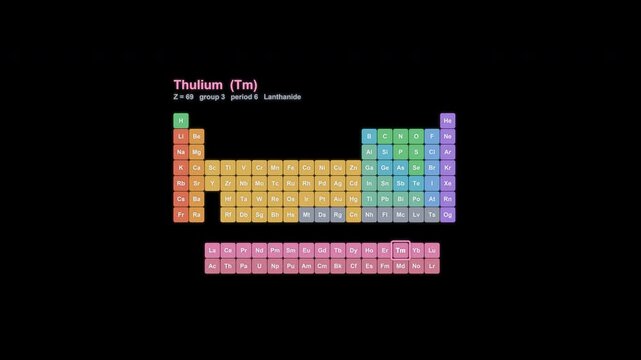 Thulium Tm Periodic Table Highlight Animated Overlay Alpha Channel 4K