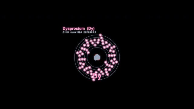 Dysprosium Dy Bohr Atom Model Animated Overlay Alpha Channel 4K