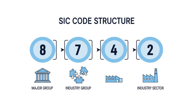 SIC Code Structure Infographic with blue icons, ideal for business education and financial data visualization.