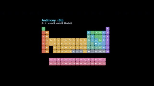 Antimony Sb Periodic Table Highlight Animated Overlay Alpha Channel 4K