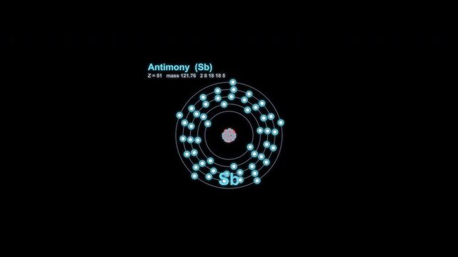 Antimony Sb Bohr Atom Model Animated Overlay Alpha Channel 4K