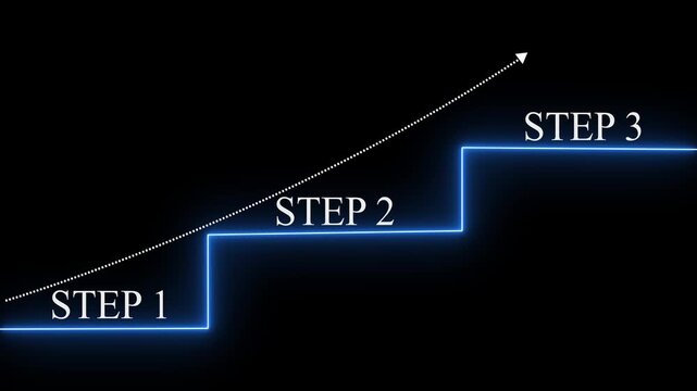 Step by step Performance and Improvement Concept. Step 1, Step 2, Step 3 4k video.